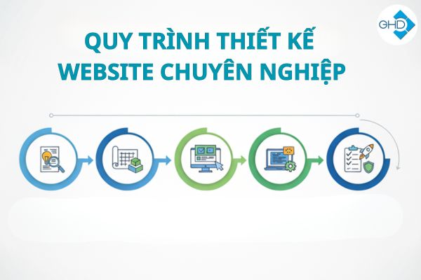 Quy trình thiết kế website chuyên nghiệp